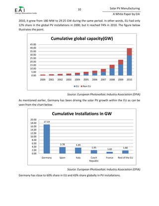 Solar PV manufacturing | PDF