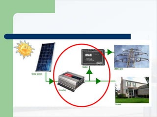 Solar Photovoltaic Power Plant | PPT