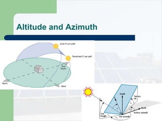 Solar Module Azimuth Solar Photovoltaic Power Plant | PPT