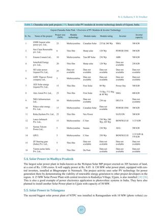 N. G. Kulkarni, V. B. Virulkar
87
Table 2. Charanka solar park projects [19]. Source solar PV modules & inverter technology details of Gujarat, India.
Gujrat-Charanka Solar Park > Overview of PV Modules & Inverter Technology
Sr. No. Name of the project
Project size
(MW)
Module
technology
Module make Module rating Inverter
Inverter
capacity
1
GMR Gujarat solar
power pvt. Ltd.,
25 Multicrystaline Canadian Solar 235 & 240 Wp SMA 500 KW
2
Sun Clean Renewable
pvt. Ltd.,
6 Thin film Sharp solar 128 Wp POWER ONE 500 KW
3 Emami Cement Ltd., 10 Multicrystaline Tata BP Solar 230 Wp ABB 500 KW
4
Solarfield Energy
pvt. Ltd.,
20 Thin film Sharp solar 128 Wp
Data not
available
250 KW
5
SEI solar power
Gujarat Pvt. Ltd.,
25
Data not
available
Data not
available
Data not
available
Data not
available
Data not
available
6
GSPC Pipavav Power
company Ltd.,
5 Multicrystaline
Data not
available
Data not
available
Data not
available
Data not
available
7
AES Solar energy
Gujarat Pvt. Ltd.,
15 Thin film First Solar 80 Wp Power One 500 KW
8 Alex Astral Pvt. Ltd., 25 Thin film First Solar
75 Wp, 77.5 Wp
& 80 Wp
SMA 800 KW
9
NKG Infrastructure
Ltd.,
10 Multicrystaline
Data not
available
230 wp DELTA
Data not
available
10
Palace solar energy
Pvt. Ltd.,
15 Multicrystaline Canadian Solar
Data not
available
POWER ONE 500 KW
11 Roha Dychem Pvt. Ltd., 25 Thin film Nex Power SATCON 500 KW
12
Lanco Infratech
Pvt. Ltd.,
15 Multicrystaline C-Sun
230 Wp, 240
Wp, 245 Wp
BONFIGULII 1133 KW
13
Surana Telcom
Power Ltd.,
5 Multicrystaline Surana 230 Wp AEG 500 KW
14 GPCL 5 Multicrystaline C-Sun 250 Wp BONFIGULII
1133 KW &
570 KW
15
ZF Steering gear
(India) Pvt. Ltd.,
5 Thin film
Data not
available
Data not
avaliable
Data not
avaliable
Data not
available
16
Yantra esolar India
Pvt. Ltd.,
5 Thin film Du Pont
Data not
avaliable
Data not
avaliable
Data not
available
5.4. Solar Power in Madhya Pradesh
The largest solar power plant in India known as the Welspun Solar MP project erected on 305 hectares of land,
at a cost of Rs. 1100 crores. It will supply power at Rs. 8.05. A 130 MW solar power plant, equipped with cen-
tral inverters, installed at Bhagwanpur in Neemuch. The project activity uses solar PV technology for power
generation there by demonstrating the viability of renewable energy generation to other project developers in the
region. A 15 MW Solar Power Plant with central inverters in Kadodiya Village, Ujjain, is also installed [18] [26].
This is also a good example of power electronics application to photovoltaic systems in India. They have also
planned to install another Solar Power plant in Ujjain with capacity of 30 MW.
5.5. Solar Power in Telangana
The second biggest solar power plant of NTPC was installed in Ramagundam with 10 MW (photo voltaic) ca-
 