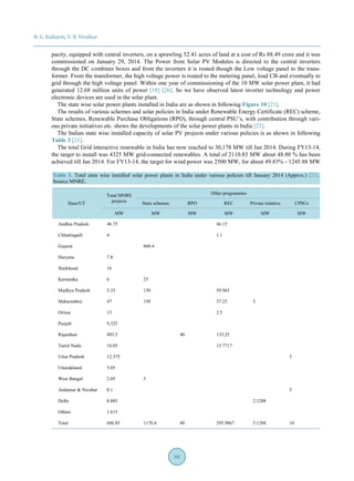 N. G. Kulkarni, V. B. Virulkar
88
pacity, equipped with central inverters, on a sprawling 52.41 acres of land at a cost of Rs 88.49 crore and it was
commissioned on January 29, 2014. The Power from Solar PV Modules is directed to the central inverters
through the DC combiner boxes and from the inverters it is routed though the Low voltage panel to the trans-
former. From the transformer, the high voltage power is routed to the metering panel, load CB and eventually to
grid through the high voltage panel. Within one year of commissioning of the 10 MW solar power plant, it had
generated 12.68 million units of power [18] [26]. So we have observed latest inverter technology and power
electronic devices are used in the solar plant.
The state wise solar power plants installed in India are as shown in following Figure 10 [21].
The results of various schemes and solar policies in India under Renewable Energy Certificate (REC) scheme,
State schemes, Renewable Purchase Obligations (RPO), through central PSU’s, with contribution through vari-
ous private initiatives etc. shows the developments of the solar power plants in India [25].
The Indian state wise installed capacity of solar PV projects under various policies is as shown in following
Table 3 [21].
The total Grid interactive renewable in India has now reached to 30,178 MW till Jan 2014. During FY13-14,
the target to install was 4325 MW grid-connected renewables. A total of 2110.83 MW about 48.80 % has been
achieved till Jan 2014. For FY13-14, the target for wind power was 2500 MW, for about 49.83% - 1245.88 MW
Table 3. Total state wise installed solar power plants in India under various policies till January 2014 (Approx.) [21].
Source MNRE.
State/UT
Total MNRE
projects
Other programmes
State schemes RPO REC Private initative CPSUs
MW MW MW MW MW MW
Andhra Pradesh 46.75 46.15
Chhattisgarh 4 1.1
Gujarat 860.4
Haryana 7.8
Jharkhand 16
Karnataka 6 25
Madhya Pradesh 5.35 130 59.965
Maharashtra 47 150 37.25 5
Orissa 13 2.5
Punjab 9.325
Rajasthan 493.5 40 133.25
Tamil Nadu 16.05 15.7717
Uttar Pradesh 12.375 5
Uttarakhand 5.05
West Bangal 2.05 5
Andamar & Nicobar 0.1 5
Delhi 0.885 2.1288
Others 1.615
Total 686.85 1170.4 40 295.9867 5.1288 10
 