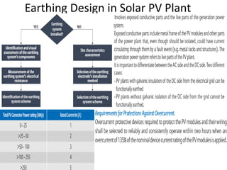Solar pv power plant and electrical safety | PDF