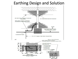 Solar pv power plant and electrical safety | PDF