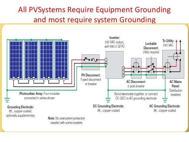 Inverter Earth Connection | Home Wiring Diagram