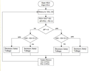 Solar pv system and mppt | PPTX
