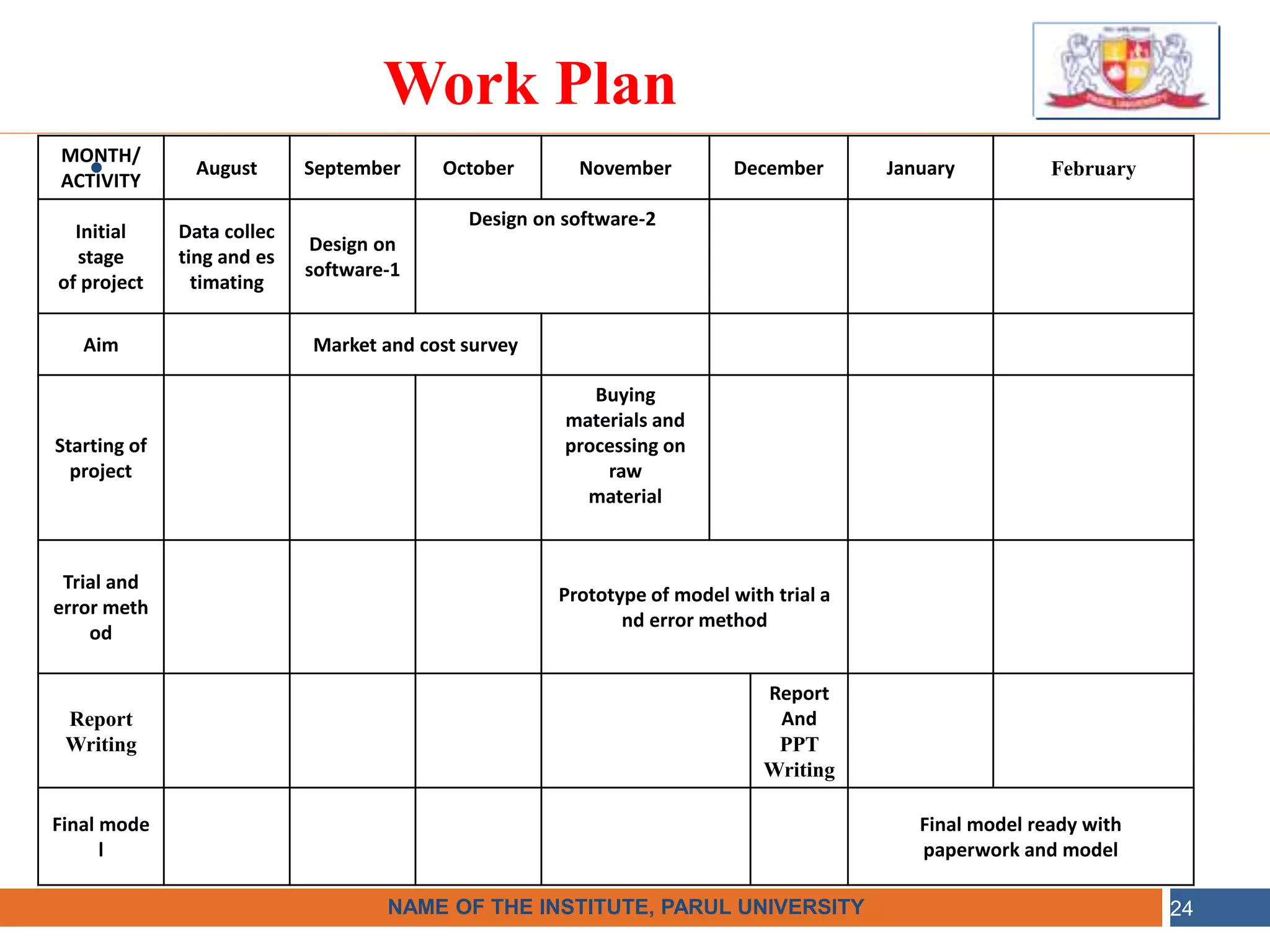 •
NAME OF THE INSTITUTE, PARUL UNIVERSITY
NAME OF THE INSTITUTE, PARUL UNIVERSITY 24
Work Plan
MONTH/
ACTIVITY
August September October November December January February
Initial
stage
of project
Data collec
ting and es
timating
Design on
software-1
Design on software-2
Aim Market and cost survey
Starting of
project
Buying
materials and
processing on
raw
material
Trial and
error meth
od
Prototype of model with trial a
nd error method
Report
Writing
Report
And
PPT
Writing
Final mode
l
Final model ready with
paperwork and model
 