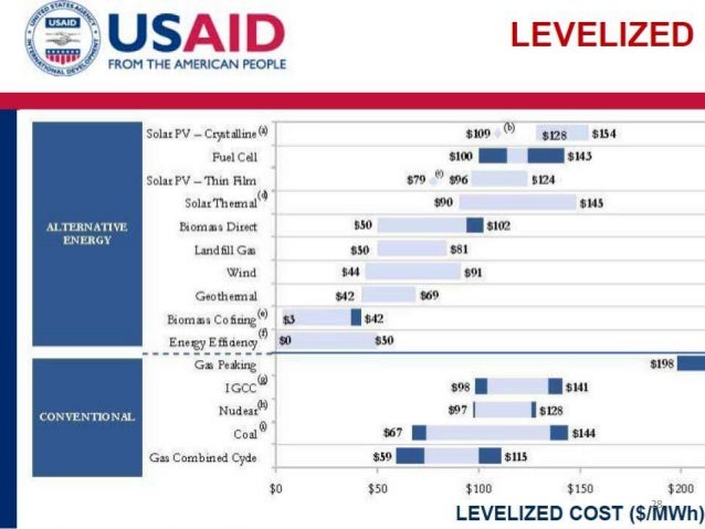 Pakistan Solar pv tubewell potential and economics