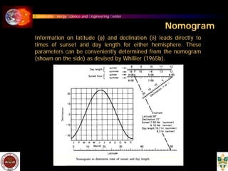 SolarRadiation.pdf