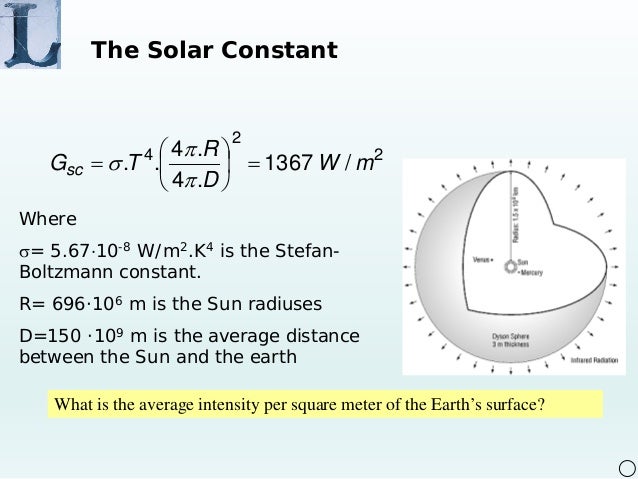 Solar Radiation Calculation