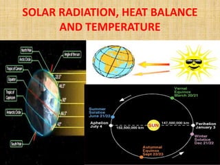 SOLAR RADIATION, HEAT BALANCE
AND TEMPERATURE
 