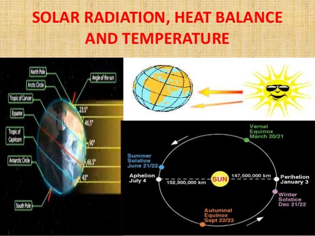 SOLAR RADIATION, HEAT BALANCE
AND TEMPERATURE
 