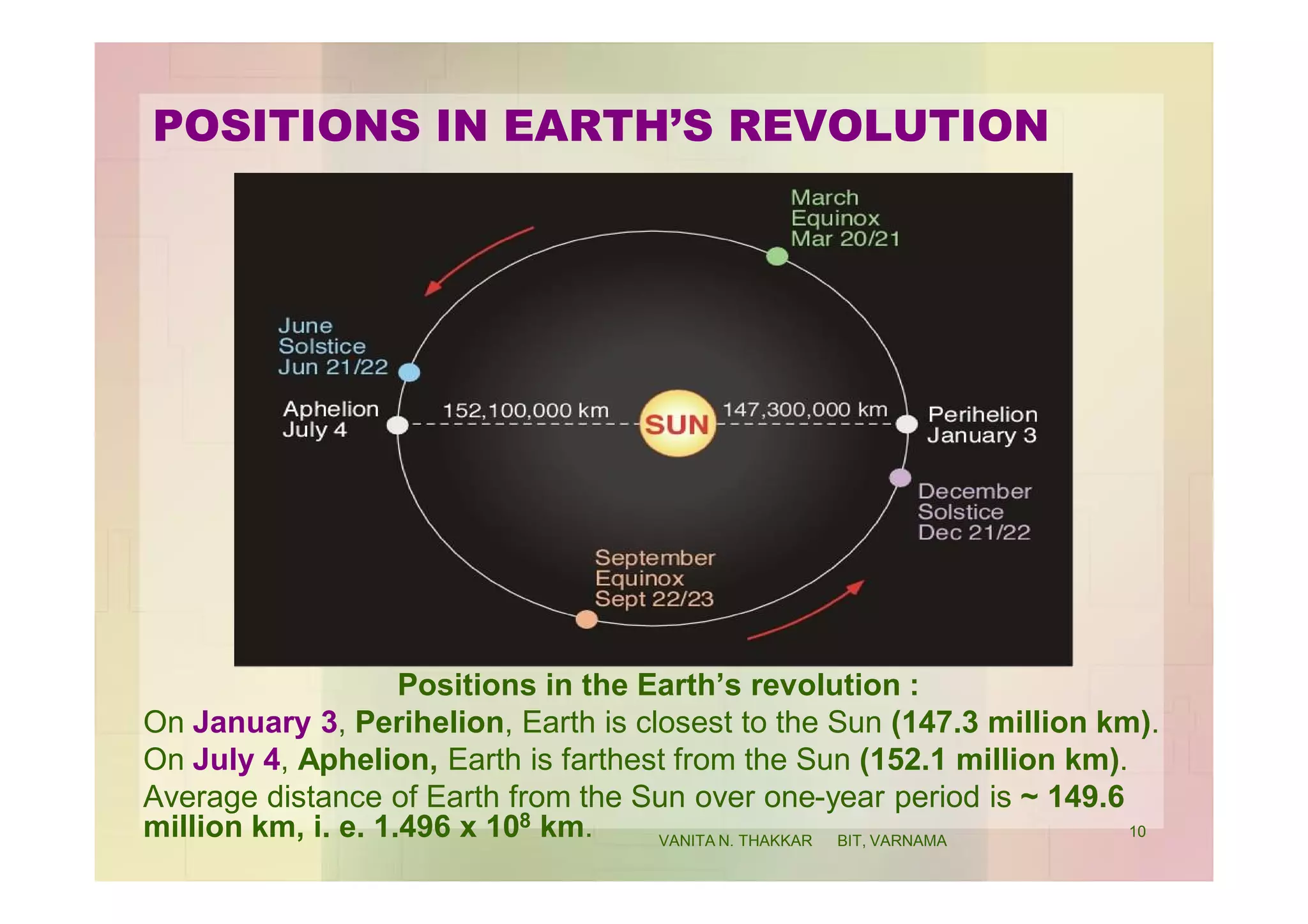 POSITIONS IN EARTH’S REVOLUTION
Positions in the Earth’s revolution :
On January 3, Perihelion, Earth is closest to the Sun (147.3 million km).
On July 4, Aphelion, Earth is farthest from the Sun (152.1 million km).
Average distance of Earth from the Sun over one-year period is ~ 149.6
million km, i. e. 1.496 x 108 km. 10
VANITA N. THAKKAR BIT, VARNAMA
 