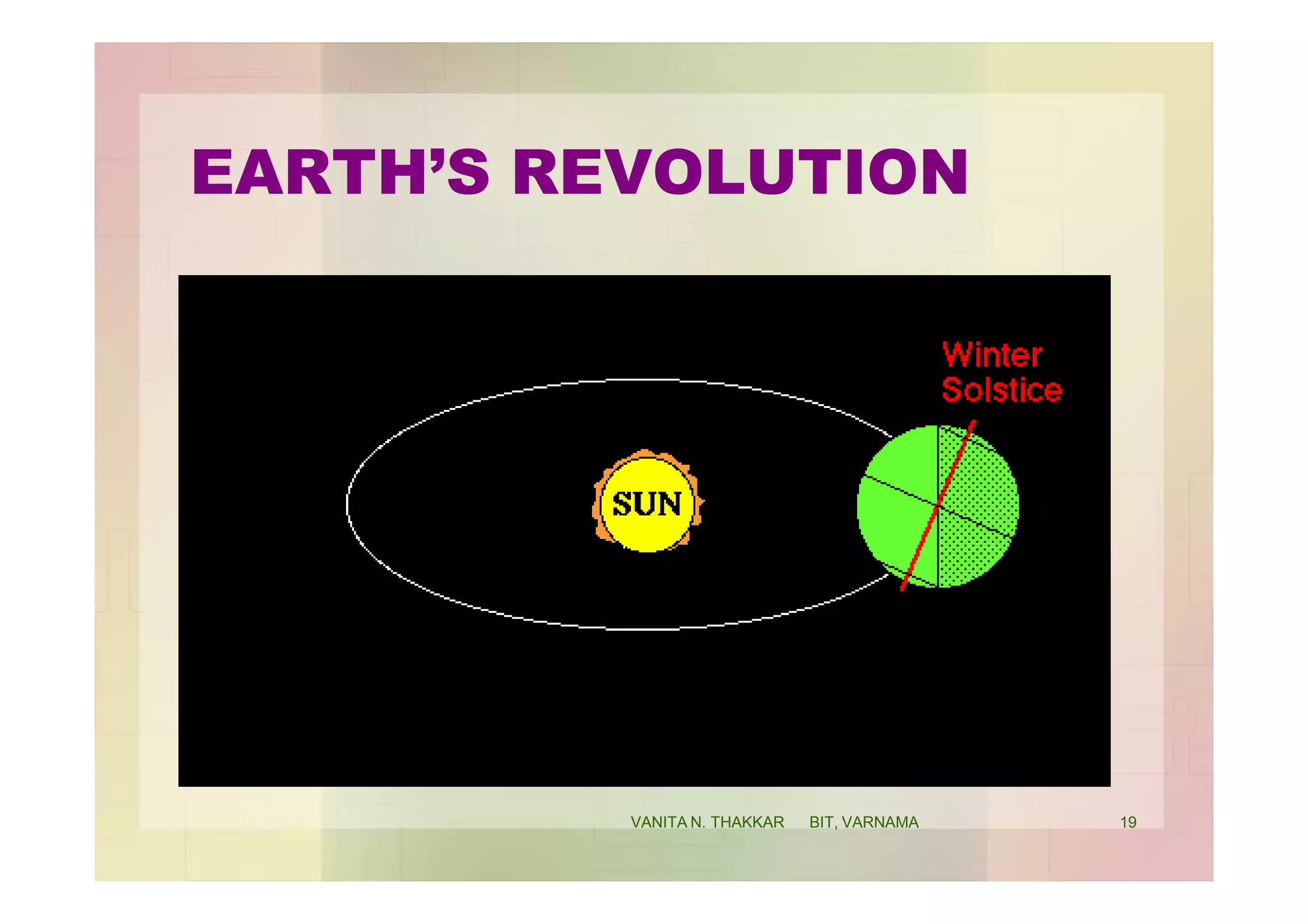 EARTH’S REVOLUTION
19VANITA N. THAKKAR BIT, VARNAMA
 
