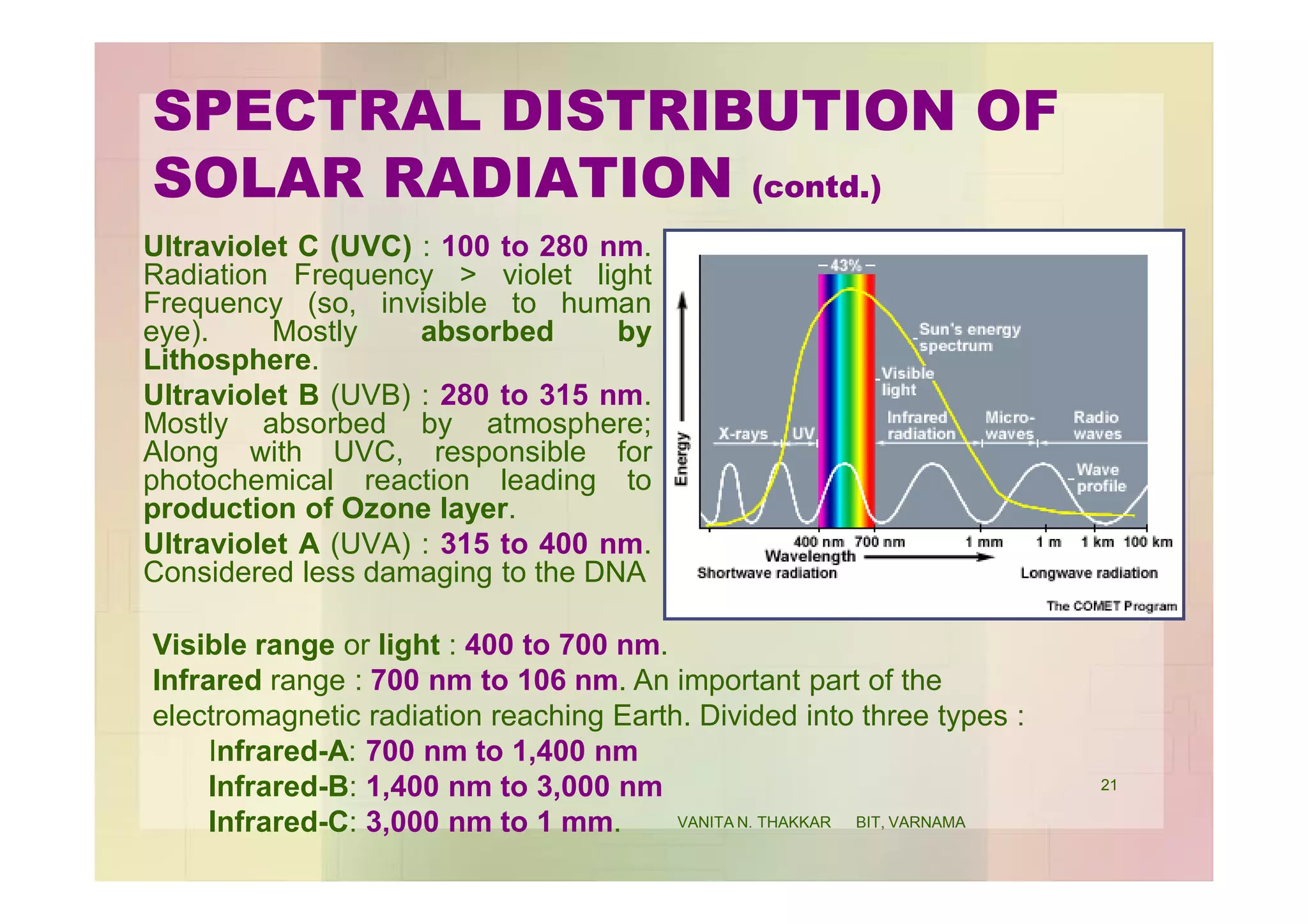 SPECTRAL DISTRIBUTION OF
SOLAR RADIATION (contd.)
Ultraviolet C (UVC) : 100 to 280 nm.
Radiation Frequency > violet light
Frequency (so, invisible to human
eye). Mostly absorbed by
Lithosphere.
Ultraviolet B (UVB) : 280 to 315 nm.
Mostly absorbed by atmosphere;
Along with UVC, responsible for
photochemical reaction leading to
production of Ozone layer.
Ultraviolet A (UVA) : 315 to 400 nm.
Considered less damaging to the DNA
Visible range or light : 400 to 700 nm.
Infrared range : 700 nm to 106 nm. An important part of the
electromagnetic radiation reaching Earth. Divided into three types :
Infrared-A: 700 nm to 1,400 nm
Infrared-B: 1,400 nm to 3,000 nm
Infrared-C: 3,000 nm to 1 mm.
21
VANITA N. THAKKAR BIT, VARNAMA
 