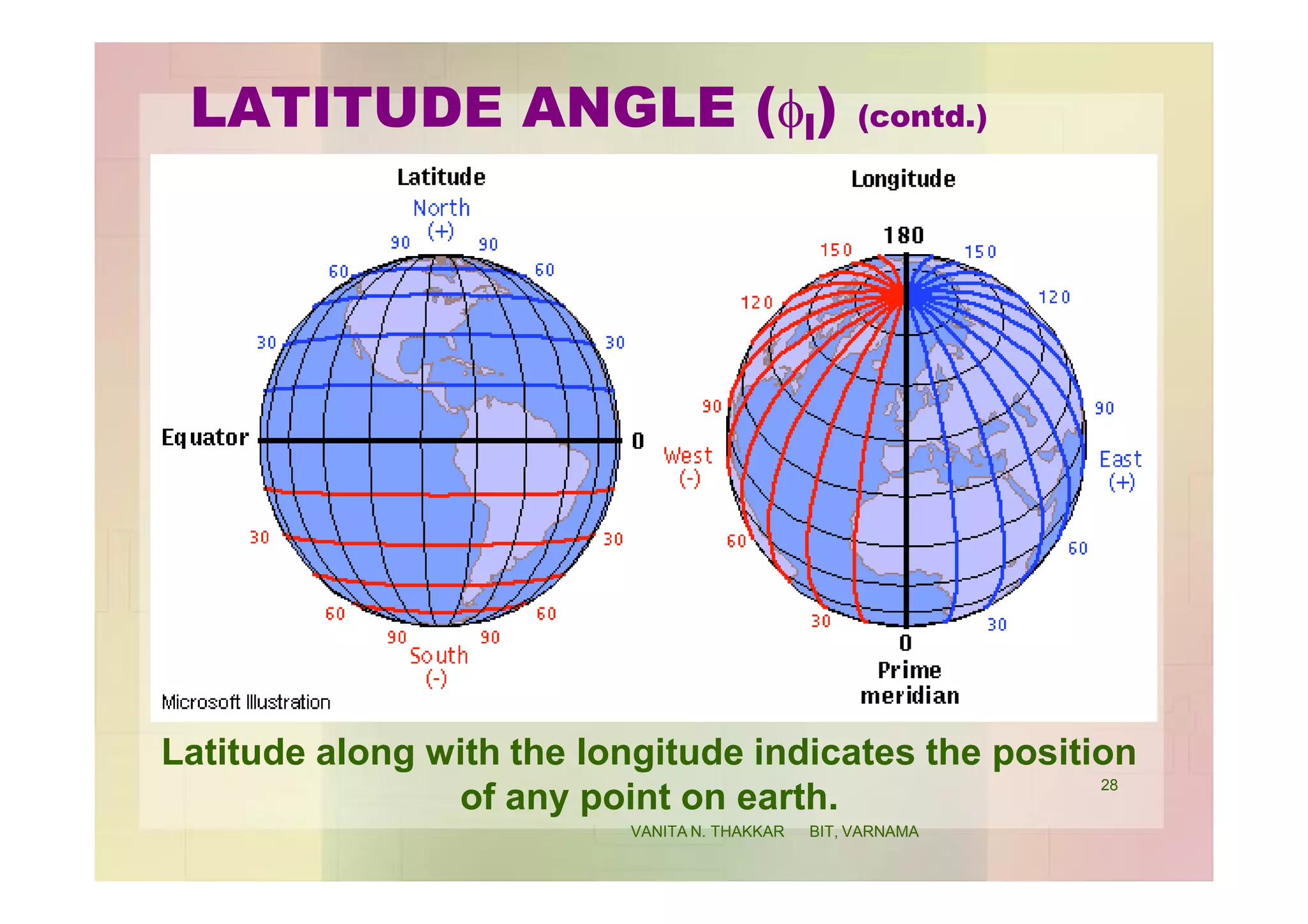LATITUDE ANGLE (fl) (contd.)
Latitude along with the longitude indicates the position
of any point on earth.
28
VANITA N. THAKKAR BIT, VARNAMA
 