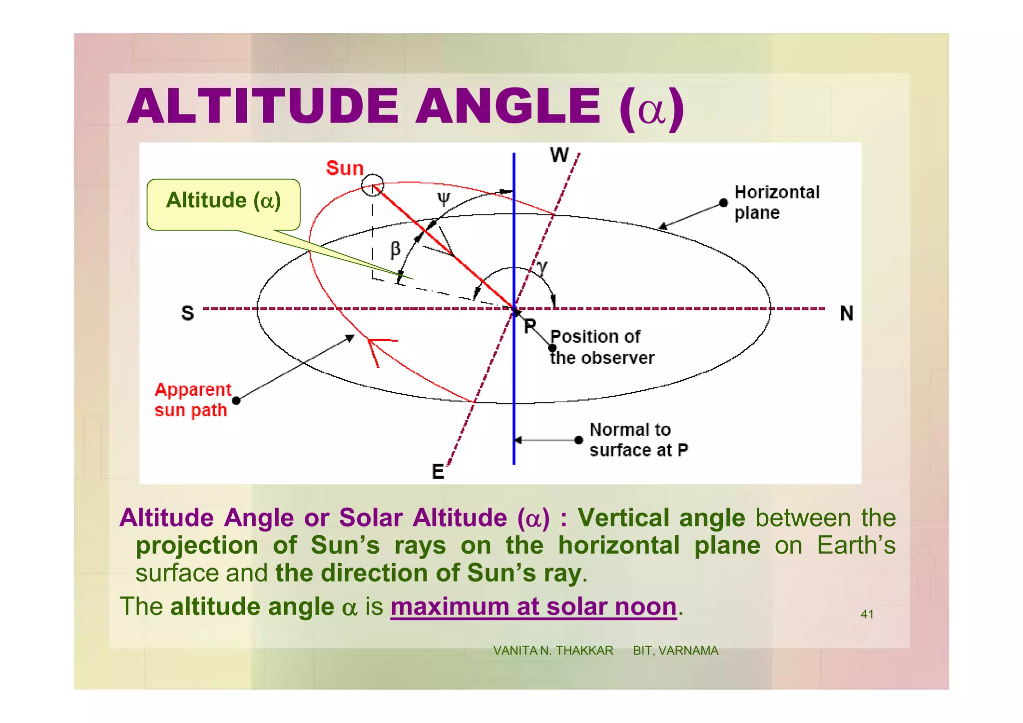 ALTITUDE ANGLE (a)
Altitude Angle or Solar Altitude (a) : Vertical angle between the
projection of Sun’s rays on the horizontal plane on Earth’s
surface and the direction of Sun’s ray.
The altitude angle a is maximum at solar noon.
Altitude (a)
41
VANITA N. THAKKAR BIT, VARNAMA
 