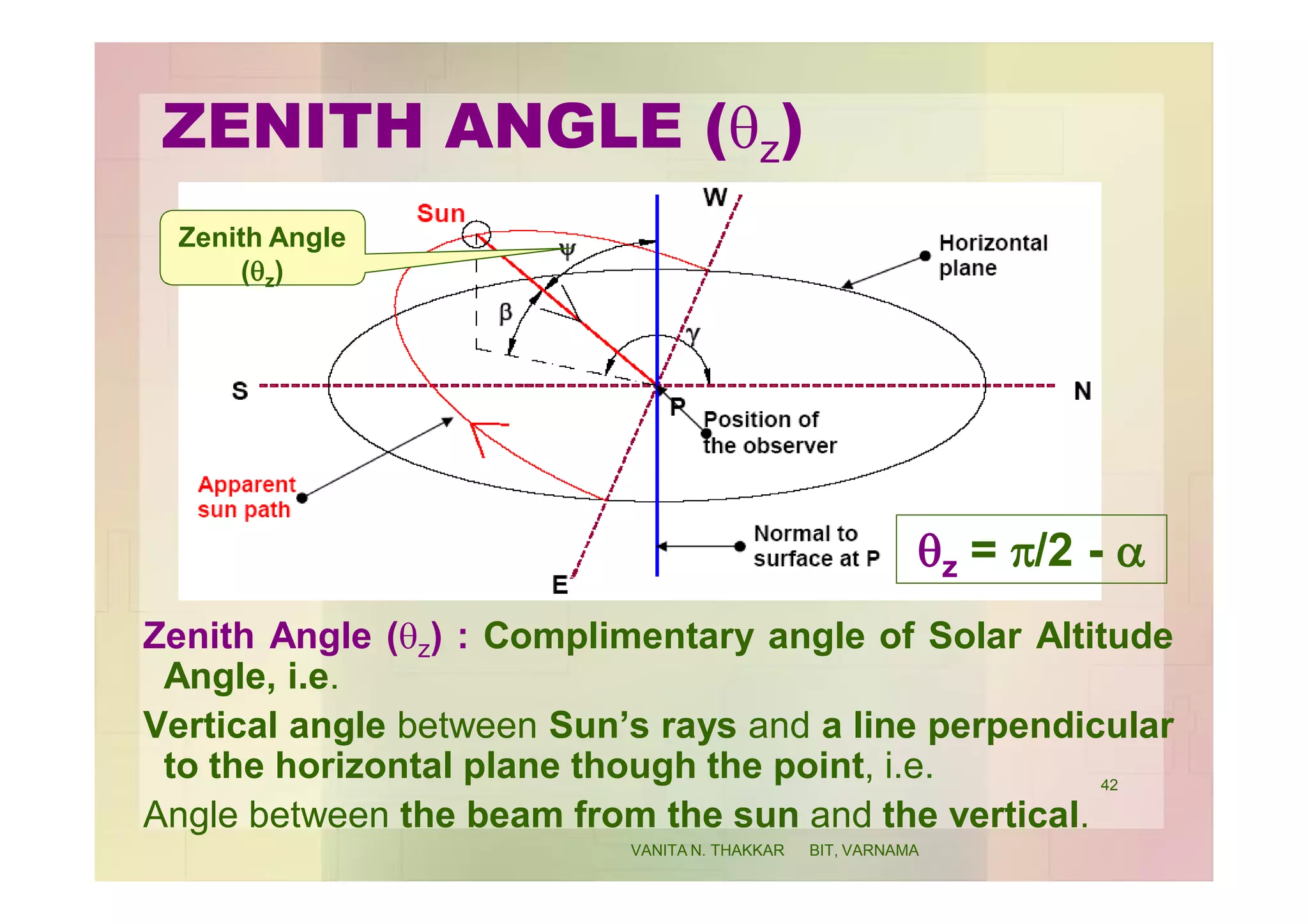 ZENITH ANGLE (qz)
Zenith Angle (qz) : Complimentary angle of Solar Altitude
Angle, i.e.
Vertical angle between Sun’s rays and a line perpendicular
to the horizontal plane though the point, i.e.
Angle between the beam from the sun and the vertical.
qz = p/2 - a
Zenith Angle
(qz)
42
VANITA N. THAKKAR BIT, VARNAMA
 