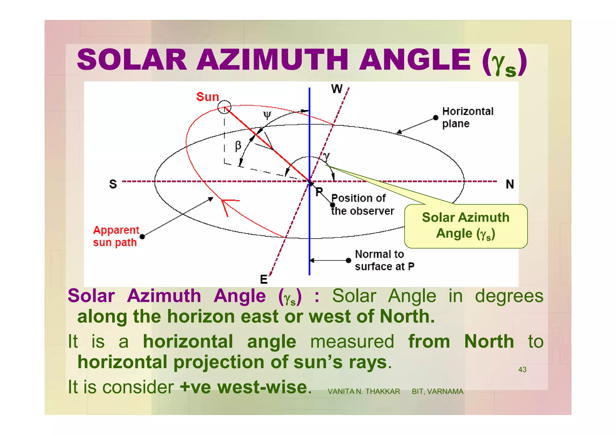 SOLAR AZIMUTH ANGLE (gs)
Solar Azimuth Angle (gs) : Solar Angle in degrees
along the horizon east or west of North.
It is a horizontal angle measured from North to
horizontal projection of sun’s rays.
It is consider +ve west-wise.
Solar Azimuth
Angle (gs)
43
VANITA N. THAKKAR BIT, VARNAMA
 