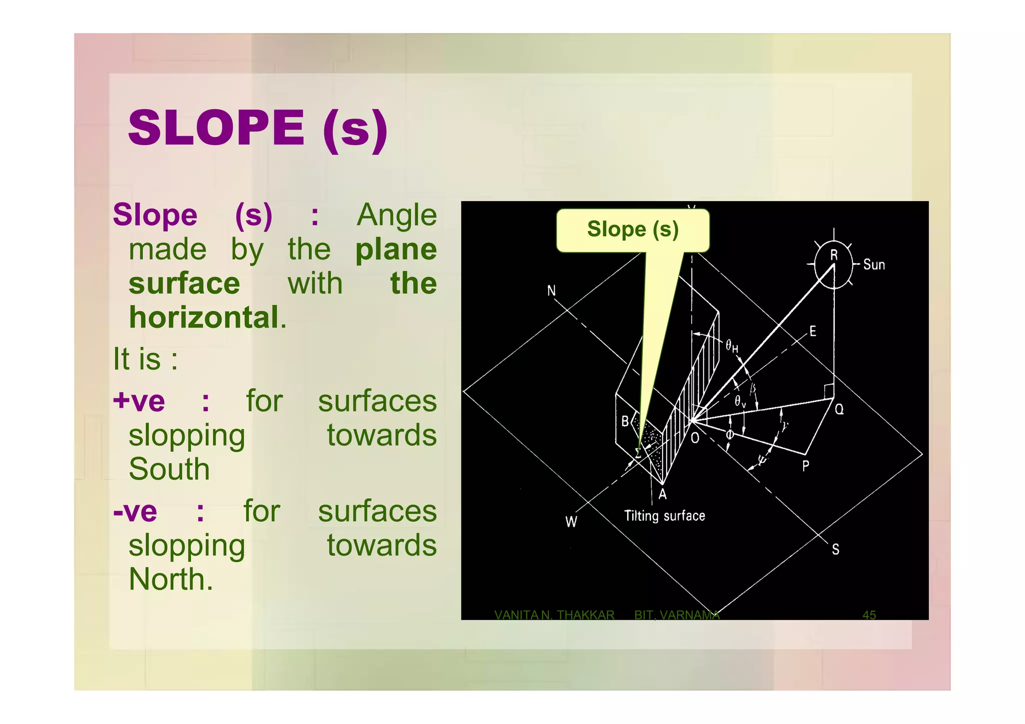 SLOPE (s)
Slope (s) : Angle
made by the plane
surface with the
horizontal.
It is :
+ve : for surfaces
slopping towards
South
-ve : for surfaces
slopping towards
North.
Slope (s)
45VANITA N. THAKKAR BIT, VARNAMA
 