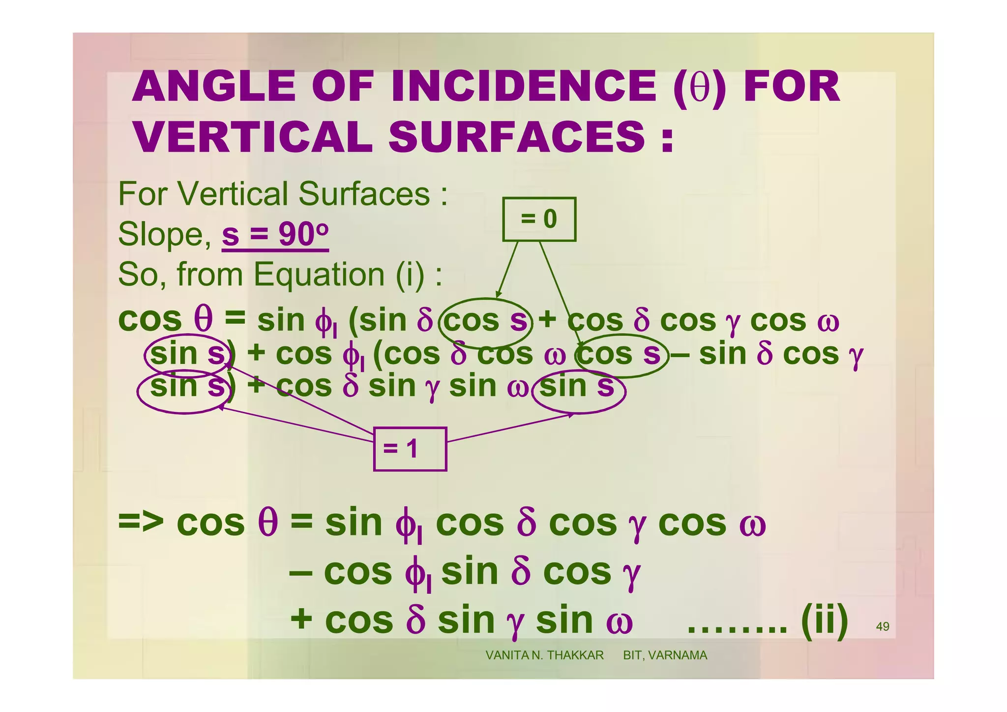 ANGLE OF INCIDENCE (q) FOR
VERTICAL SURFACES :
For Vertical Surfaces :
Slope, s = 90o
So, from Equation (i) :
cos q = sin fl (sin d cos s + cos d cos g cos w
sin s) + cos fl (cos d cos w cos s – sin d cos g
sin s) + cos d sin g sin w sin s
=> cos q = sin fl cos d cos g cos w
– cos fl sin d cos g
+ cos d sin g sin w …….. (ii)
= 0
= 1
49
VANITA N. THAKKAR BIT, VARNAMA
 