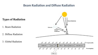 Solar Radiation measurement pyranometer and pyrheliometer | PPTX
