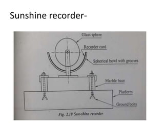 Sunshine recorder Sunshine recorder Sunshine recorder Figure shown below  measures Biology