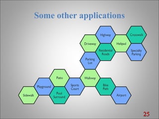 Some other applications
2525
 