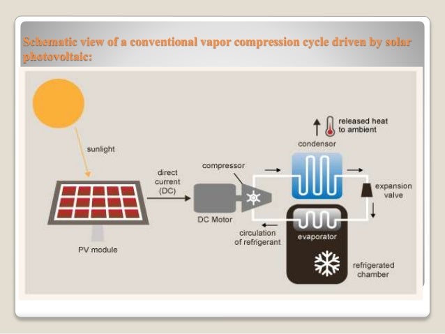 fluid ppt system refrigeration Solar