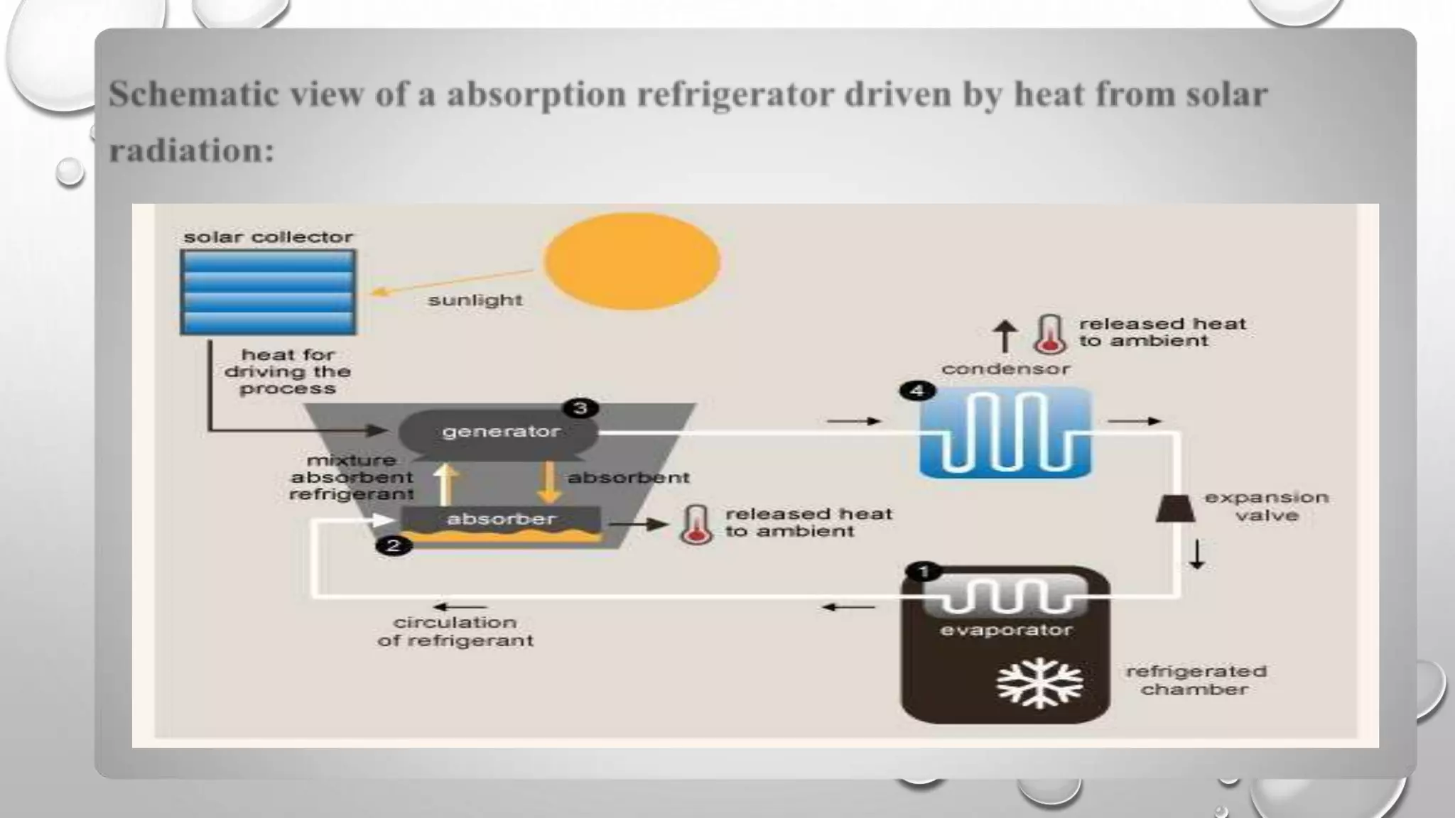 Solar Refrigeration Ppt Pptx