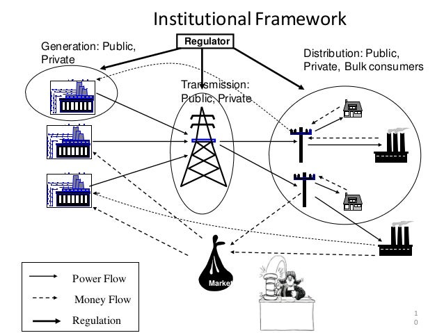 lakshadweep electricity in how Regulations Solar Policies & YP Chawla Market lakshadweep electricity in how Regulations Solar Policies & YP Chawla Market