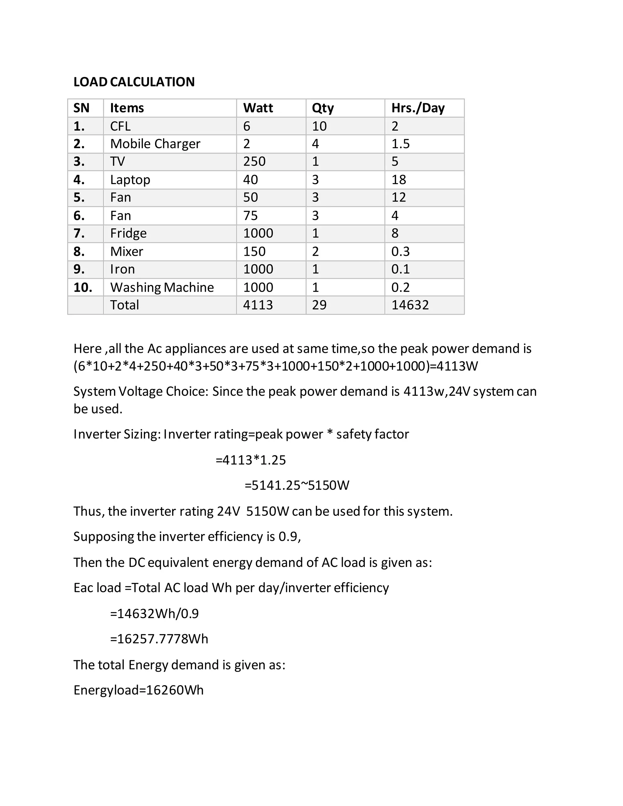 LOAD CALCULATION
SN Items Watt Qty Hrs./Day
1. CFL 6 10 2
2. Mobile Charger 2 4 1.5
3. TV 250 1 5
4. Laptop 40 3 18
5. Fan 50 3 12
6. Fan 75 3 4
7. Fridge 1000 1 8
8. Mixer 150 2 0.3
9. Iron 1000 1 0.1
10. Washing Machine 1000 1 0.2
Total 4113 29 14632
Here ,all the Ac appliances are used at same time,so the peak power demand is
(6*10+2*4+250+40*3+50*3+75*3+1000+150*2+1000+1000)=4113W
SystemVoltage Choice: Since the peak power demand is 4113w,24V systemcan
be used.
Inverter Sizing: Inverter rating=peak power * safety factor
=4113*1.25
=5141.25~5150W
Thus, the inverter rating 24V 5150W can be used for this system.
Supposing the inverter efficiency is 0.9,
Then the DC equivalent energy demand of AC load is given as:
Eac load =Total AC load Wh per day/inverter efficiency
=14632Wh/0.9
=16257.7778Wh
The total Energy demand is given as:
Energyload=16260Wh
 