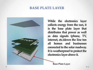 While the electronics layer
collects energy from the sun, it
is the base plate layer that
distributes that power as well
as data signals (phone, TV,
internet, etc.)down the line ton
all homes and businesses
connected to the solar roadway.
Itisweatherprooftoprotectthe
electronicslayeraboveit.
12
Base Plate Layer
 