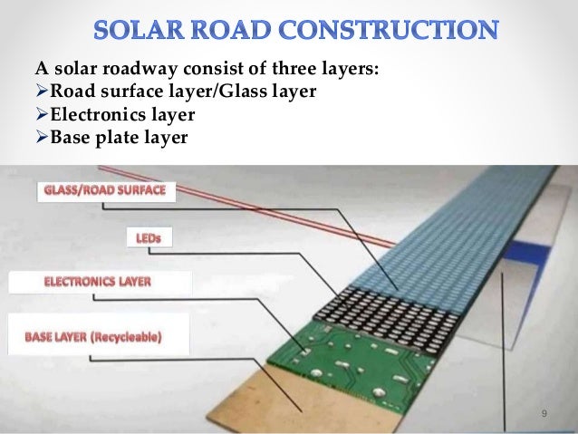 Solar roadways essay 07 picture