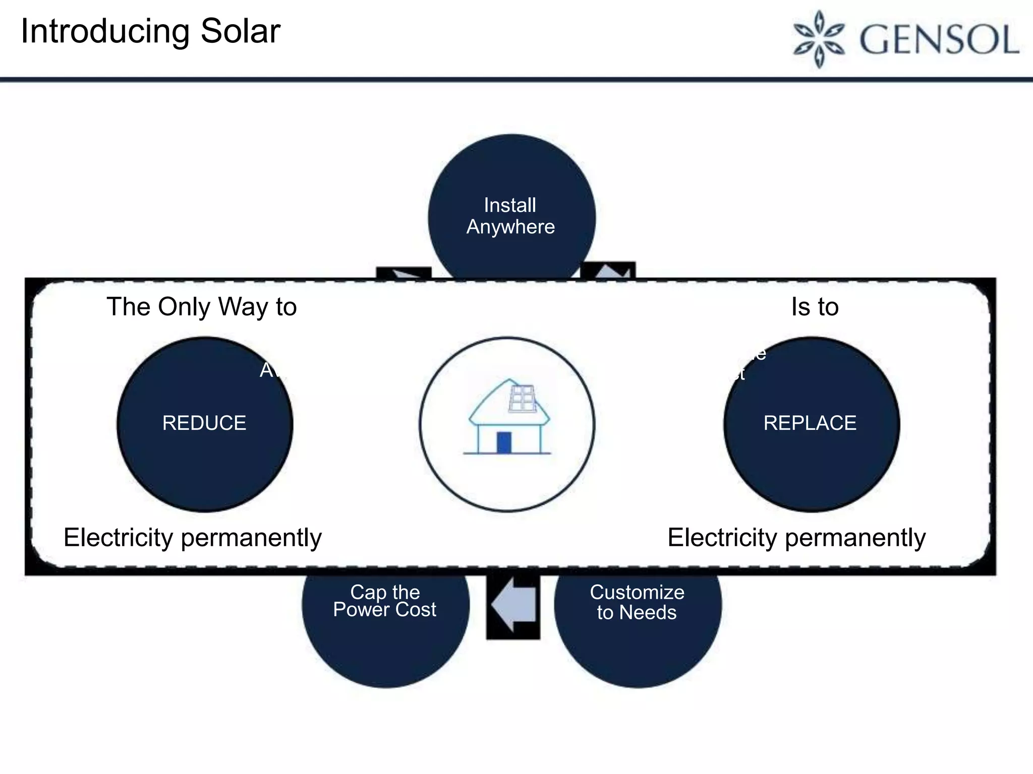 Solar rooftop presentation | PPTX