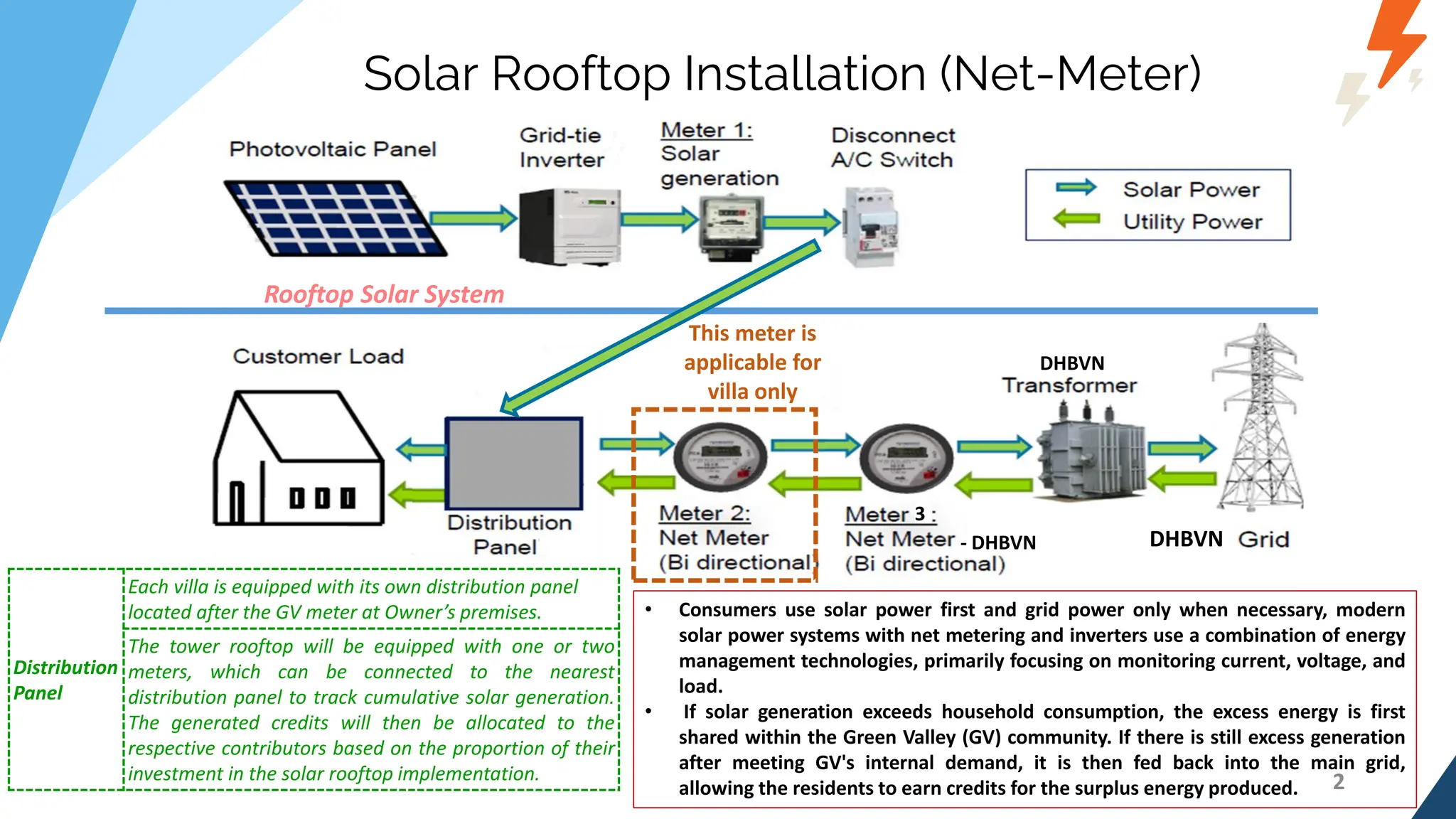 Solar rooftop power generator plan for residential society | PPT