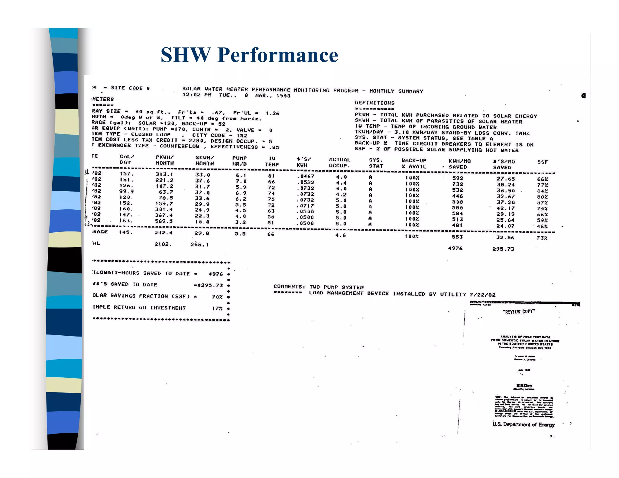 SHW Performance
 