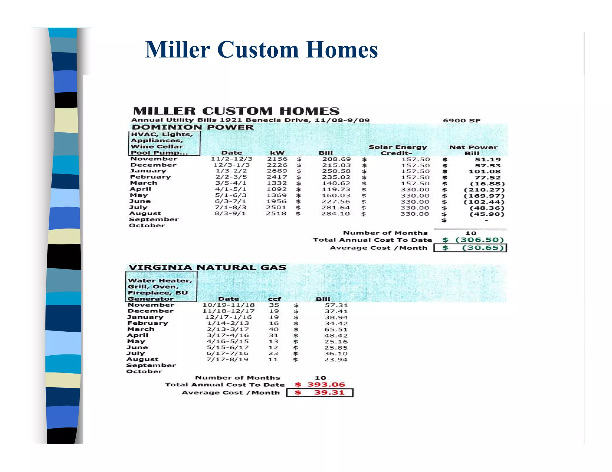 Miller Custom Homes
 
