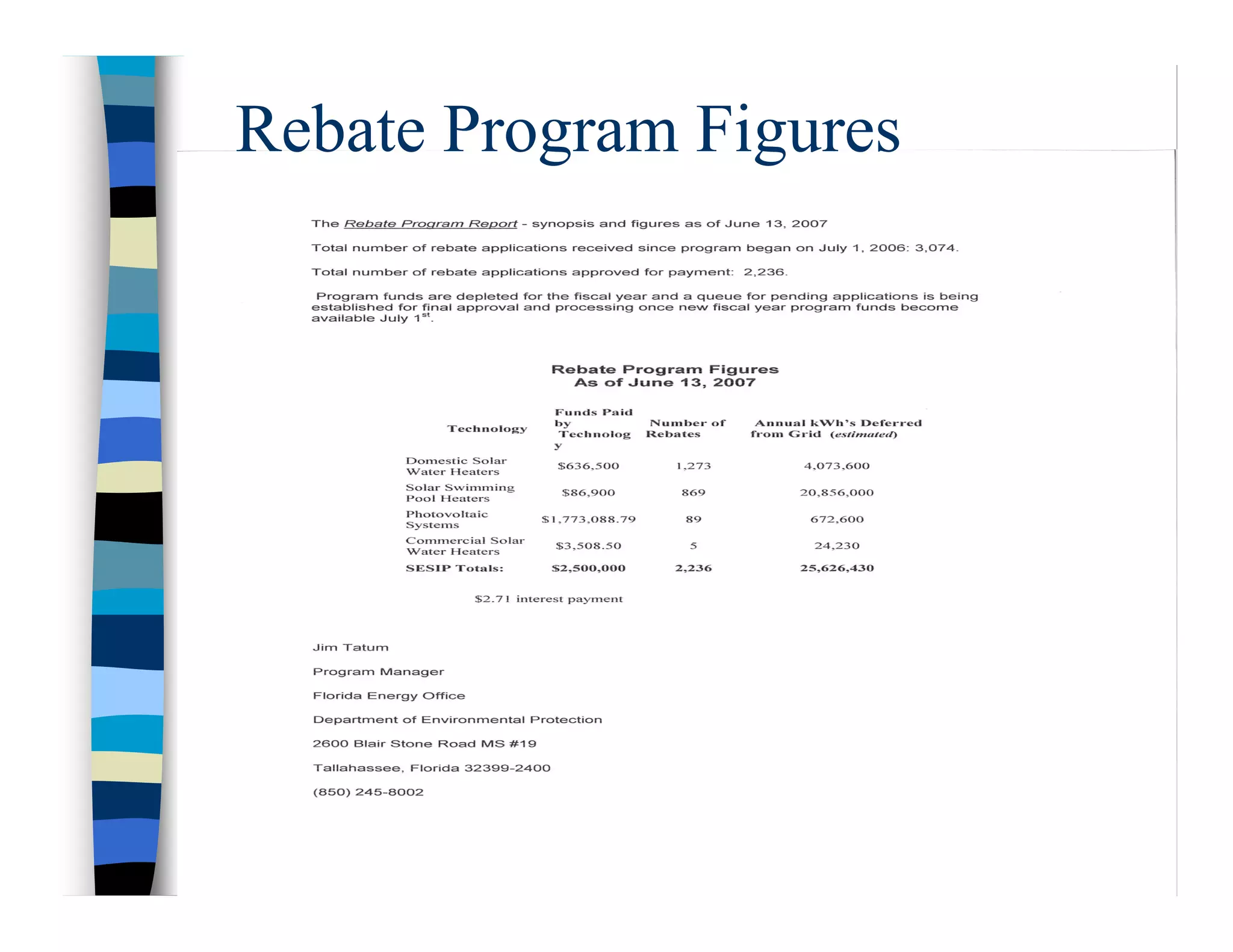 Rebate Program Figures
 