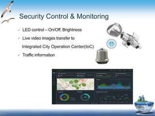 Security Control & Monitoring
 