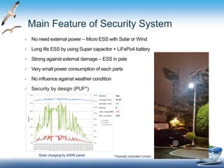 Weather : Fine
Average Temp : 25.3℃
Average cloud: 7.1
Raining: 0
Total charge(Wh) 715
Max current(A) 5.04
Solar charging by 200W panel
Main Feature of Security System
* Physically Unclonable Function
 