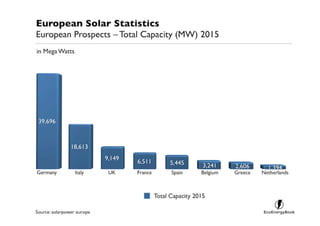 European Solar Statistics - EcoEnergyBook