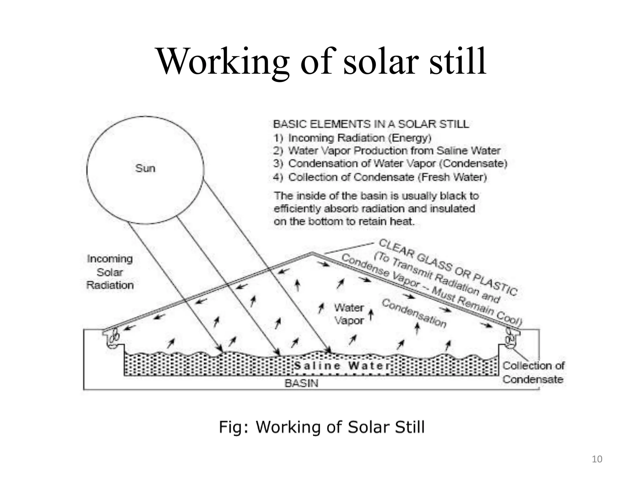 Working of solar still
10
 