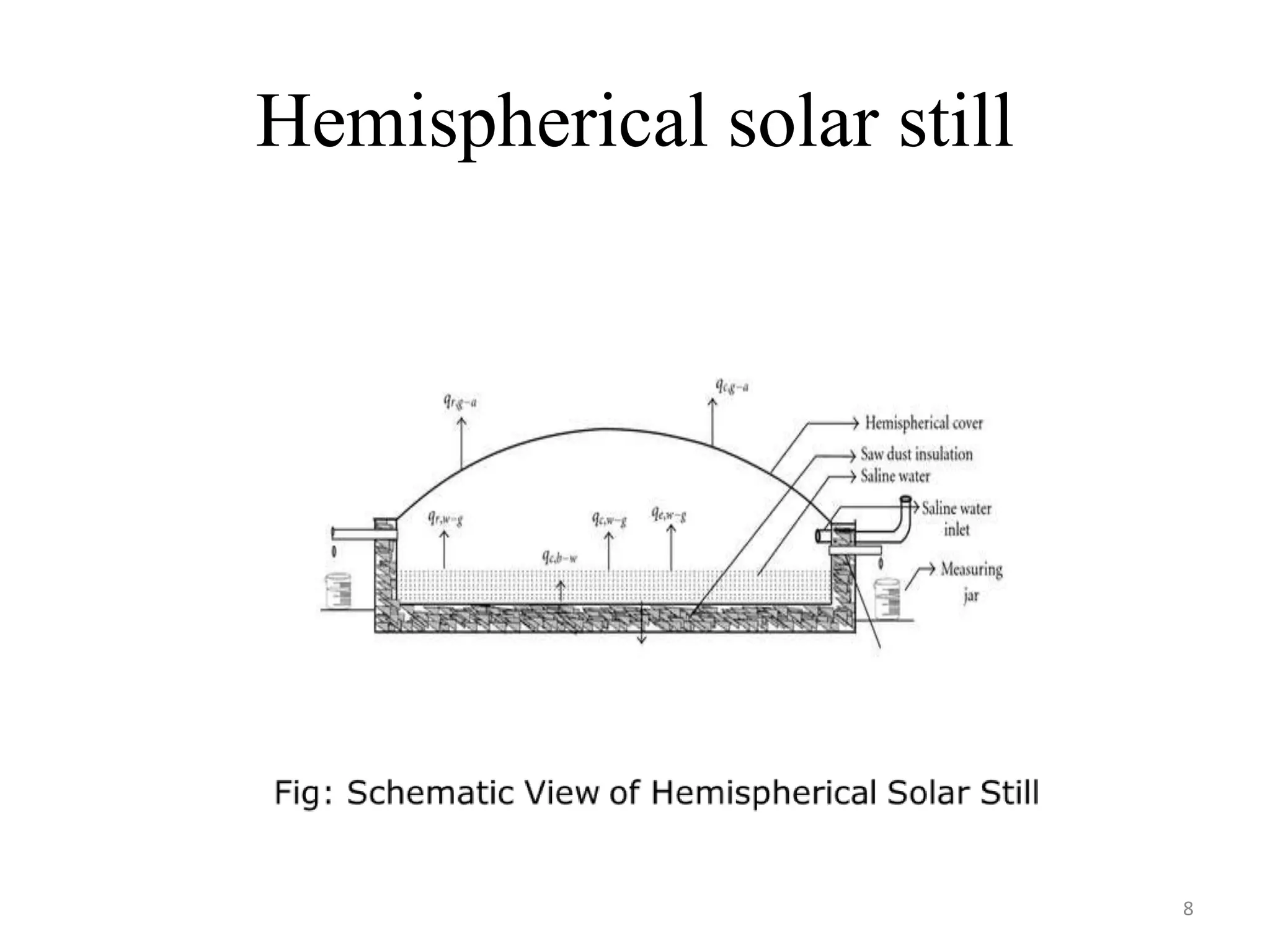 Hemispherical solar still
8
 