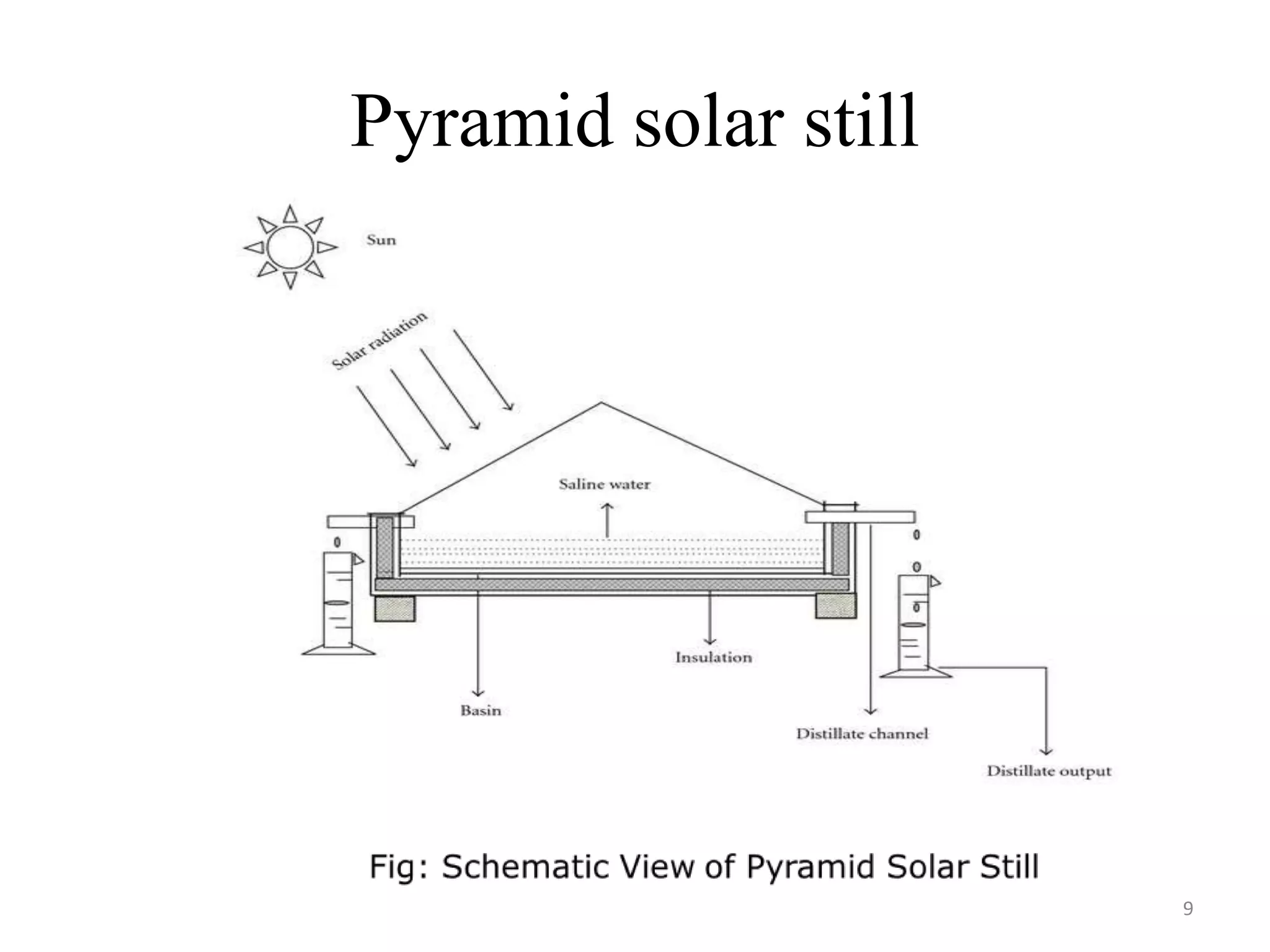 Pyramid solar still
9
 