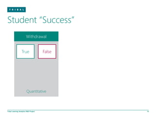 Student “Success”
                         Withdrawal


                   True                 False




                         Quantitative



Tribal Learning Analytics R&D Project           10
 