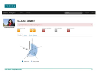 Tribal Learning Analytics R&D Project   17
 