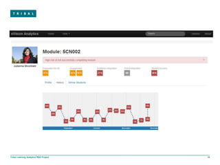 Tribal Learning Analytics R&D Project   18
 