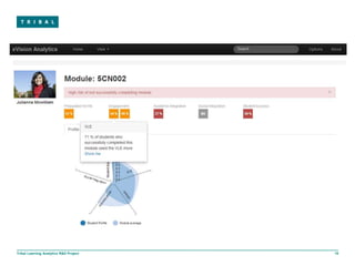 Tribal Learning Analytics R&D Project   19
 
