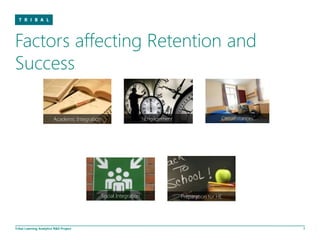 Factors affecting Retention and
Success

                         Academic Integration                        Engagement                    Circumstances




                                                Social Integration                Preparation for HE




Tribal Learning Analytics R&D Project                                                                              7
 