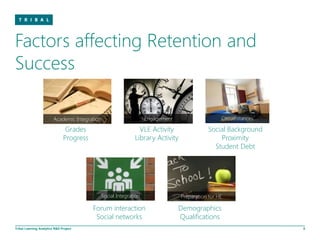Factors affecting Retention and
Success

                         Academic Integration                        Engagement                    Circumstances

                                Grades                           VLE Activity                Social Background
                               Progress                        Library Activity                  Proximity
                                                                                               Student Debt




                                                Social Integration                Preparation for HE

                                          Forum interaction                       Demographics
                                           Social networks                        Qualifications
Tribal Learning Analytics R&D Project                                                                              8
 